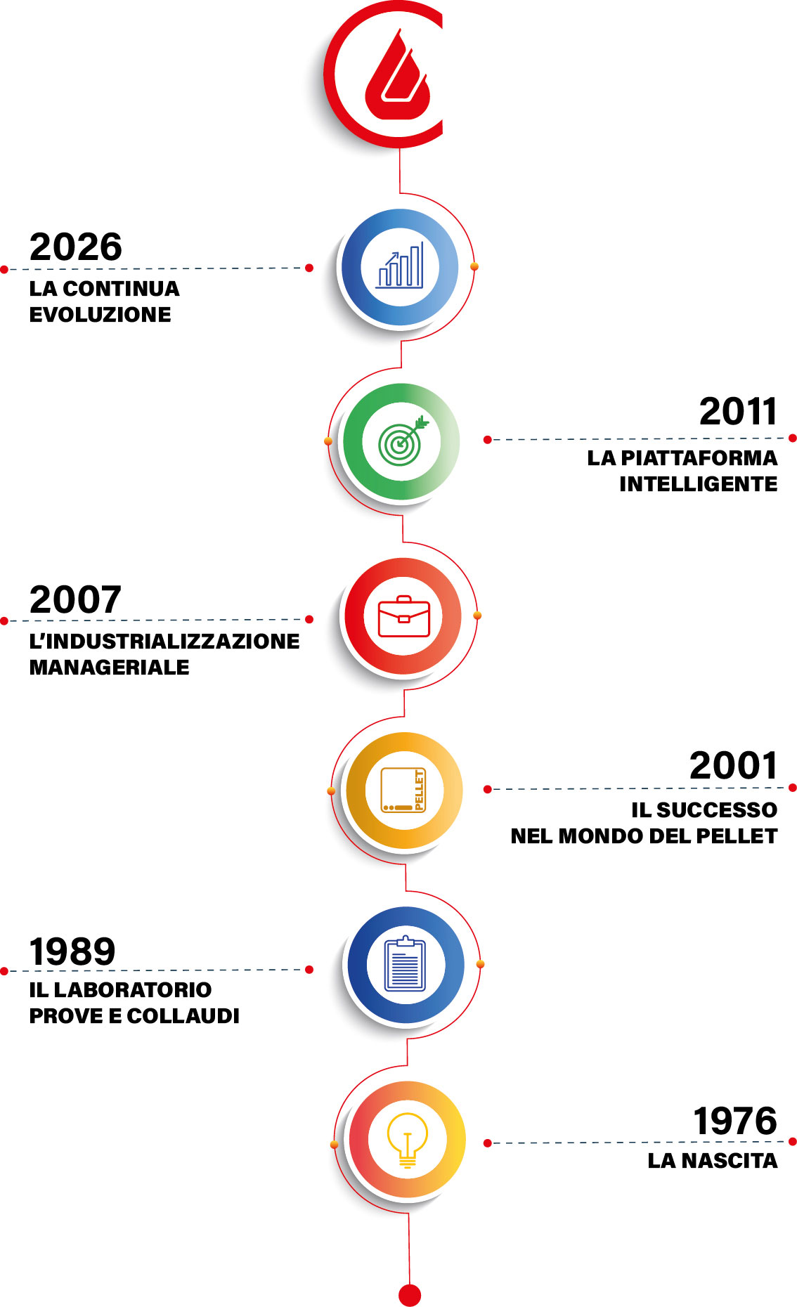 Caminetti Montegrappa SpA