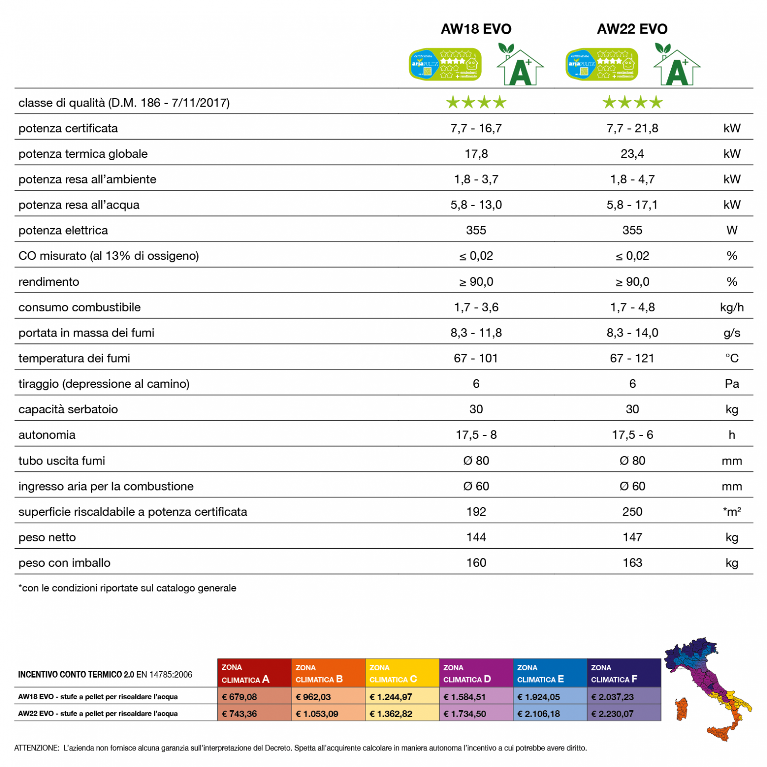 https://www.caminettimontegrappa.it/media/1627/w-1570/dati-stufa-pellet-AW-00.png