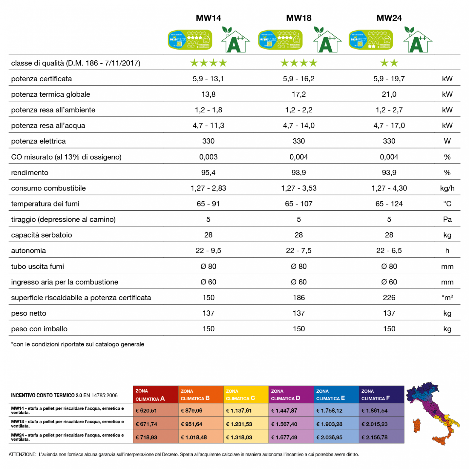 https://www.caminettimontegrappa.it/media/1636/w-1570/dati-stufa-pellet-MW-00.png