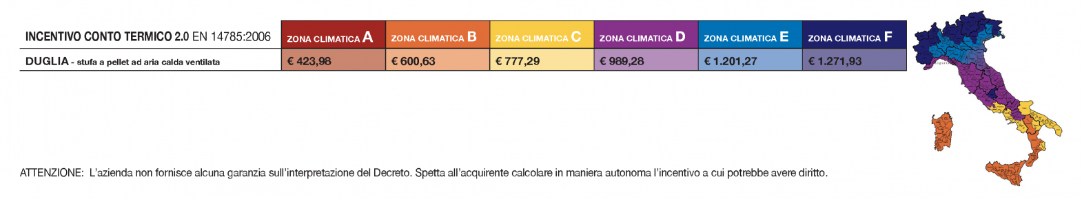 DUGLIA